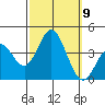 San Nicolas Island tide chart for Saturday, October 9, 2021