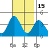 San Nicolas Island tide chart for Monday, November 15, 2021