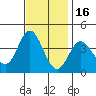 San Nicolas Island tide chart for Tuesday, November 16, 2021