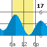 San Nicolas Island tide chart for Wednesday, November 17, 2021