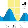 San Nicolas Island tide chart for Thursday, November 18, 2021