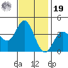 San Nicolas Island tide chart for Friday, November 19, 2021