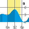 San Nicolas Island tide chart for Tuesday, November 9, 2021