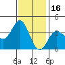 San Nicolas Island tide chart for Thursday, December 16, 2021