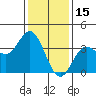 San Nicolas Island tide chart for Saturday, January 15, 2022