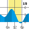 San Nicolas Island tide chart for Wednesday, January 19, 2022