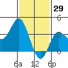 San Nicolas Island tide chart for Saturday, January 29, 2022