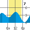 San Nicolas Island tide chart for Friday, January 7, 2022
