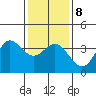 San Nicolas Island tide chart for Saturday, January 8, 2022