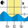 San Nicolas Island tide chart for Sunday, January 9, 2022