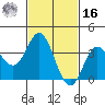 San Nicolas Island tide chart for Wednesday, February 16, 2022