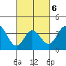 San Nicolas Island tide chart for Sunday, March 6, 2022
