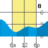 San Nicolas Island tide chart for Tuesday, March 8, 2022