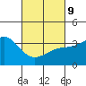 San Nicolas Island tide chart for Wednesday, March 9, 2022