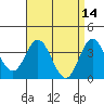 San Nicolas Island tide chart for Thursday, April 14, 2022