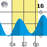 San Nicolas Island tide chart for Saturday, April 16, 2022