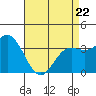 San Nicolas Island tide chart for Friday, April 22, 2022
