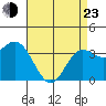 San Nicolas Island tide chart for Saturday, April 23, 2022