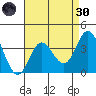 San Nicolas Island tide chart for Saturday, April 30, 2022