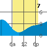 San Nicolas Island tide chart for Thursday, April 7, 2022