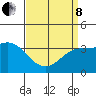 San Nicolas Island tide chart for Friday, April 8, 2022
