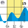 San Nicolas Island tide chart for Sunday, May 15, 2022