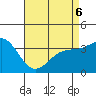 San Nicolas Island tide chart for Friday, May 6, 2022
