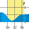 San Nicolas Island tide chart for Saturday, May 7, 2022