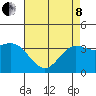 San Nicolas Island tide chart for Sunday, May 8, 2022