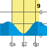 San Nicolas Island tide chart for Monday, May 9, 2022