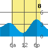 San Nicolas Island tide chart for Wednesday, June 8, 2022