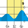 San Nicolas Island tide chart for Thursday, June 9, 2022