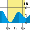 San Nicolas Island tide chart for Monday, July 18, 2022