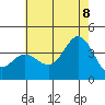 San Nicolas Island tide chart for Friday, July 8, 2022