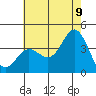 San Nicolas Island tide chart for Saturday, July 9, 2022