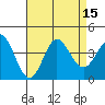 San Nicolas Island tide chart for Monday, August 15, 2022
