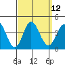 San Nicolas Island tide chart for Monday, September 12, 2022