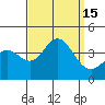 San Nicolas Island tide chart for Thursday, September 15, 2022