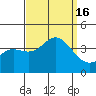 San Nicolas Island tide chart for Friday, September 16, 2022