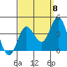 San Nicolas Island tide chart for Thursday, September 8, 2022