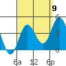 San Nicolas Island tide chart for Friday, September 9, 2022
