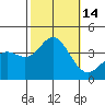 San Nicolas Island tide chart for Friday, October 14, 2022