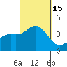 San Nicolas Island tide chart for Saturday, October 15, 2022