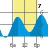 San Nicolas Island tide chart for Friday, October 7, 2022