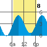 San Nicolas Island tide chart for Saturday, October 8, 2022
