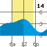 San Nicolas Island tide chart for Monday, November 14, 2022