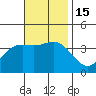 San Nicolas Island tide chart for Tuesday, November 15, 2022