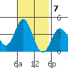 San Nicolas Island tide chart for Monday, November 7, 2022