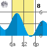 San Nicolas Island tide chart for Tuesday, November 8, 2022