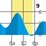 San Nicolas Island tide chart for Wednesday, November 9, 2022